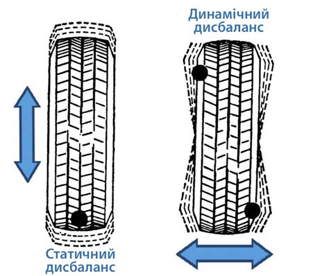 Шаг 1: Проверка колес на дисбаланс