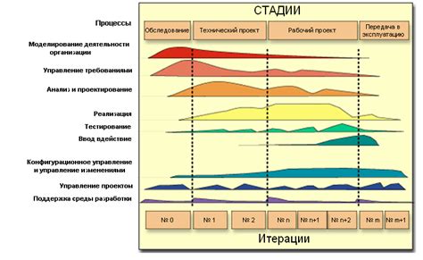 Шаг 1: Проверка требований к системе