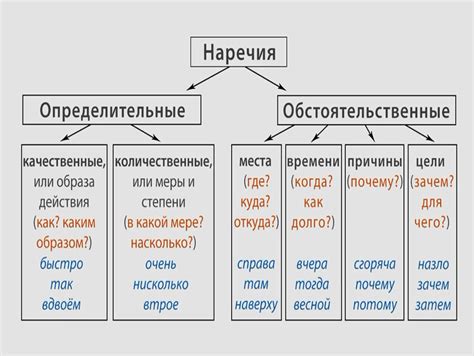 Шаг 1: Разряды и основания