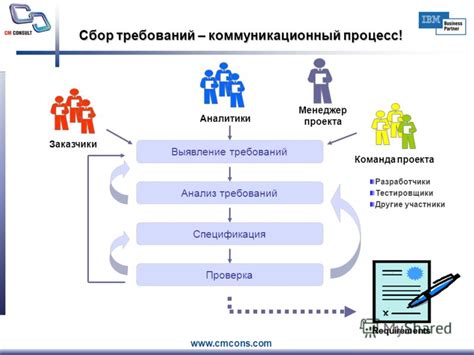 Шаг 1: Сбор и анализ требований