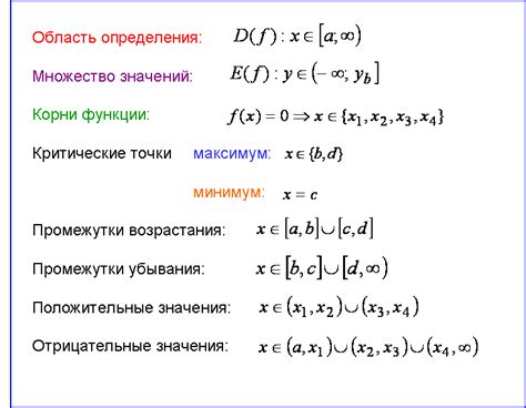 Шаг 1: анализ формулы функции