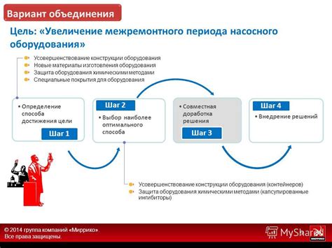 Шаг 1. Выбор оптимального способа