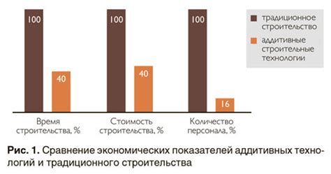 Шаг 1. Знакомство с ГИС энергоэффективности