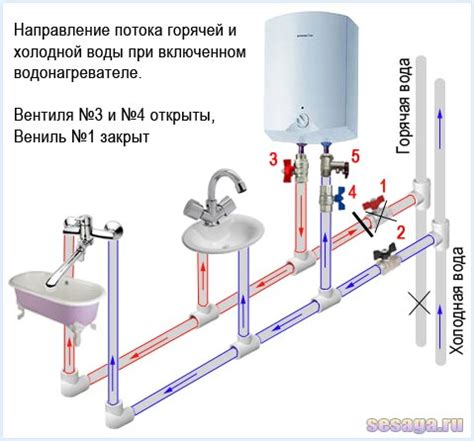 Шаг 1. Необходимые инструменты для установки водонагревателя накопительного