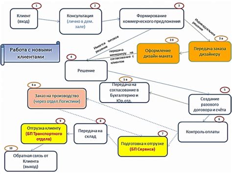 Шаг 1. Определение главной деятельности компании