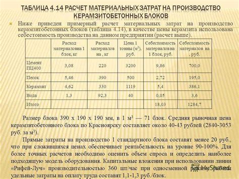 Шаг 1. Определение пропорций и основных форм