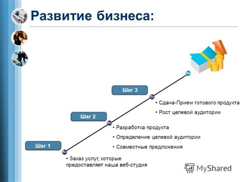 Шаг 1. Определение целевой аудитории и продукта