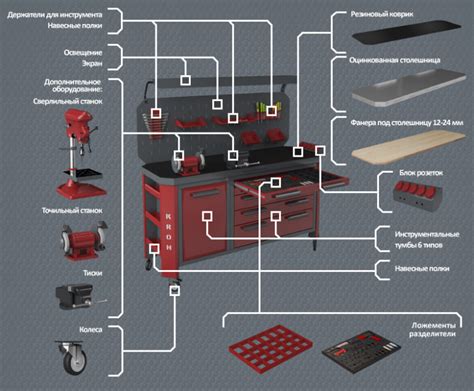 Шаг 1.1: Выбор необходимых инструментов