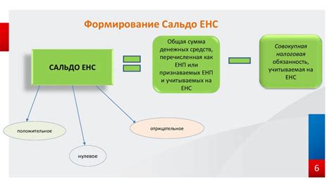 Шаг 10: Обновление информации о ЕНС