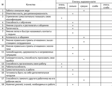 Шаг 10. Оценка эффективности смены директора и корректировка планов