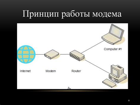 Шаг 2: Активация функции модема