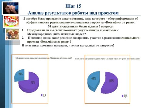 Шаг 2: Анализ результатов