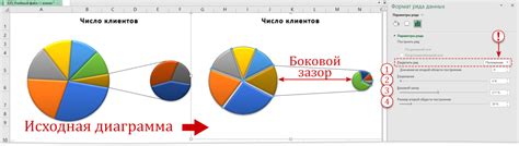 Шаг 2: Введите данные для круговой диаграммы