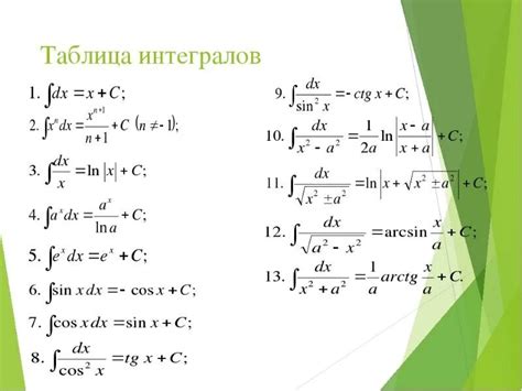 Шаг 2: Ввод формулы интеграла