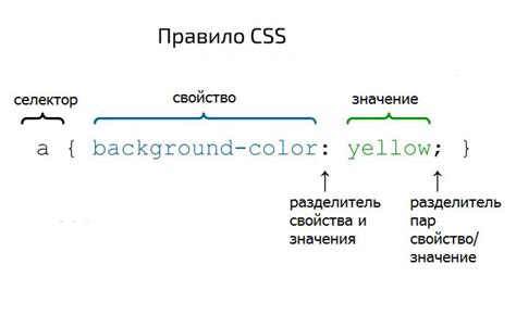 Шаг 2: Включение CSS-стилей