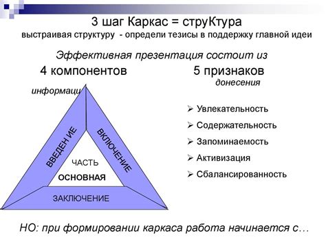 Шаг 2: Выбор главной идеи презентации