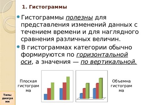 Шаг 2: Выбор и подготовка данных для гистограммы