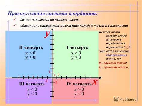 Шаг 2: Выбор координатной плоскости