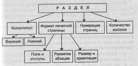 Шаг 2: Выбор необходимого раздела документа