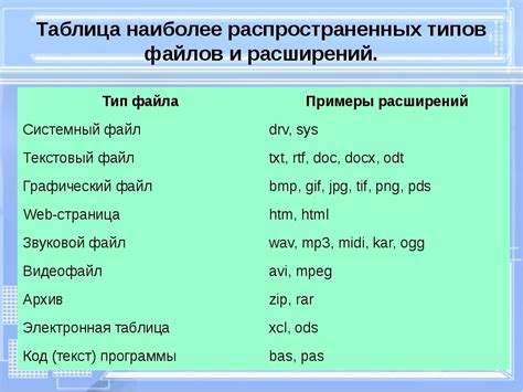 Шаг 2: Выбор песен и подготовка их файлов