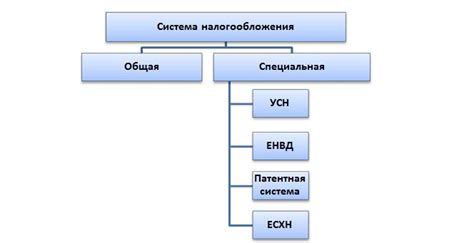 Шаг 2: Выбор системы