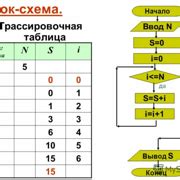 Шаг 2: Выполните комбинацию атак