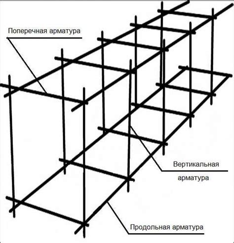 Шаг 2: Выставление фундамента