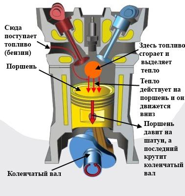 Шаг 2: Добавление двигателя и электроники