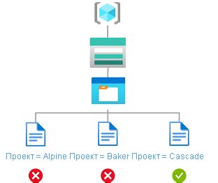 Шаг 2: Добавление кнопок с помощью тега 