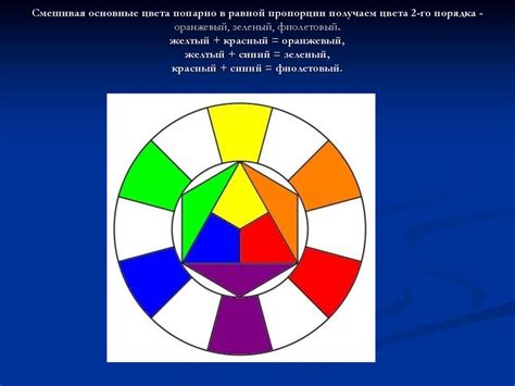 Шаг 2: Заливка основных цветов