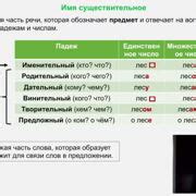 Шаг 2: Изменение предпочитаемых языков