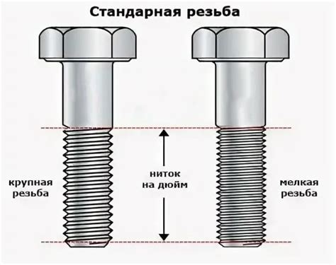 Шаг 2: Измерение и маркировка