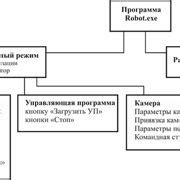 Шаг 2: Изучение функционала программы