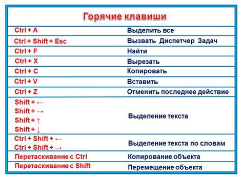 Шаг 2: Использование сочетания клавиш для копирования