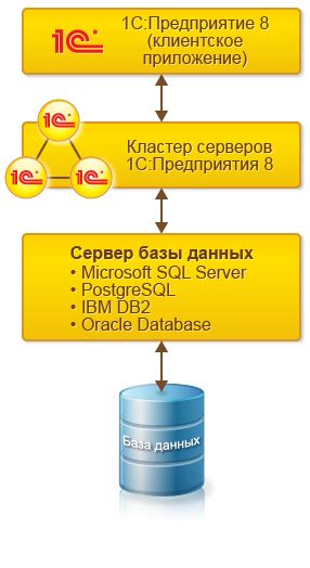 Шаг 2: Конфигурация сервера и базы данных