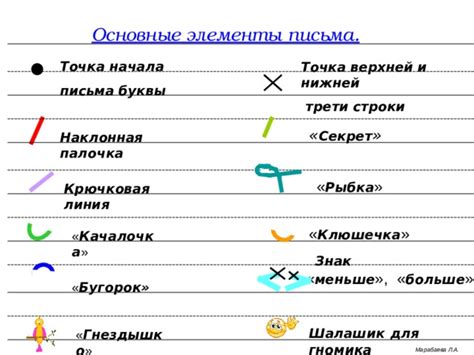 Шаг 2: Набор основных элементов