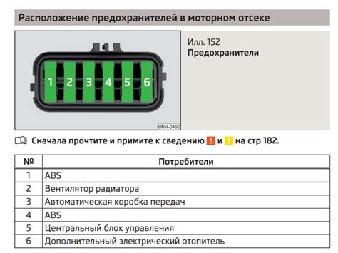 Шаг 2: Найдите предохранитель, отвечающий за габариты