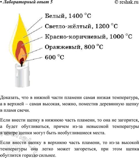 Шаг 2: Нанесение основных очертаний пламени свечи