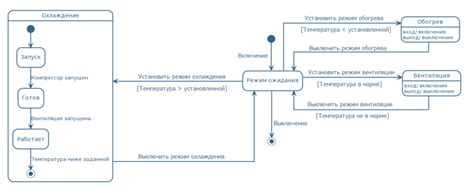 Шаг 2: Нарисовать основные элементы календаря