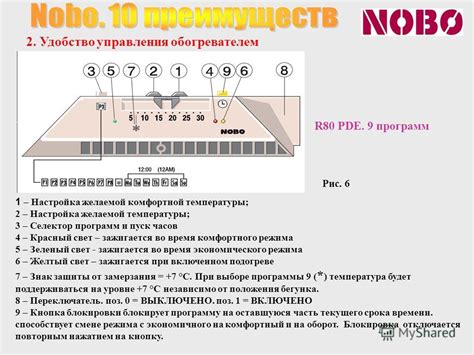 Шаг 2: Настройка желаемой температуры и времени работы