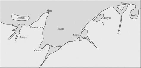 Шаг 2: Начало работы - основные формы и очертания