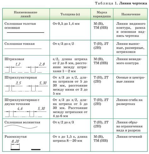 Шаг 2: Начертание границ иллюстрации на бумаге