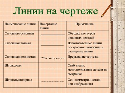 Шаг 2: Начертание основных линий волны