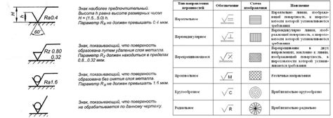 Шаг 2: Обозначение основных элементов вилки