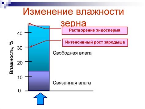 Шаг 2: Определение влажности