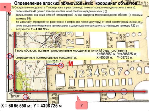 Шаг 2: Определение области покрытия карты