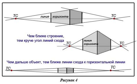 Шаг 2: Определение перспективы