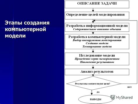 Шаг 2: Определение структуры данных