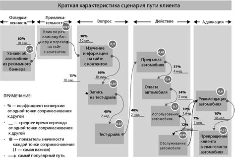 Шаг 2: Определение точек регулировки