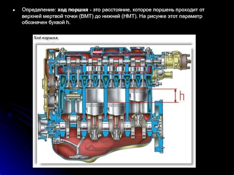 Шаг 2: Определение точки ВМТ